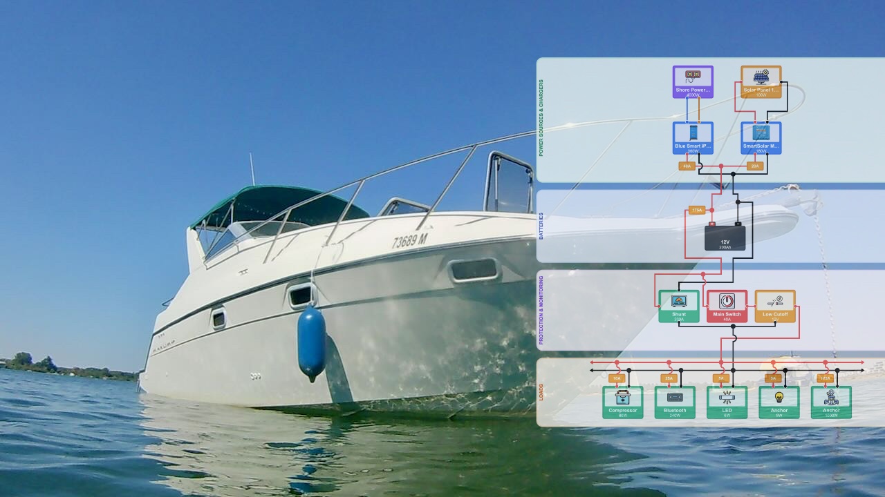 Basic 12 Volt Boat Wiring Diagram: Step-by-Step Guide