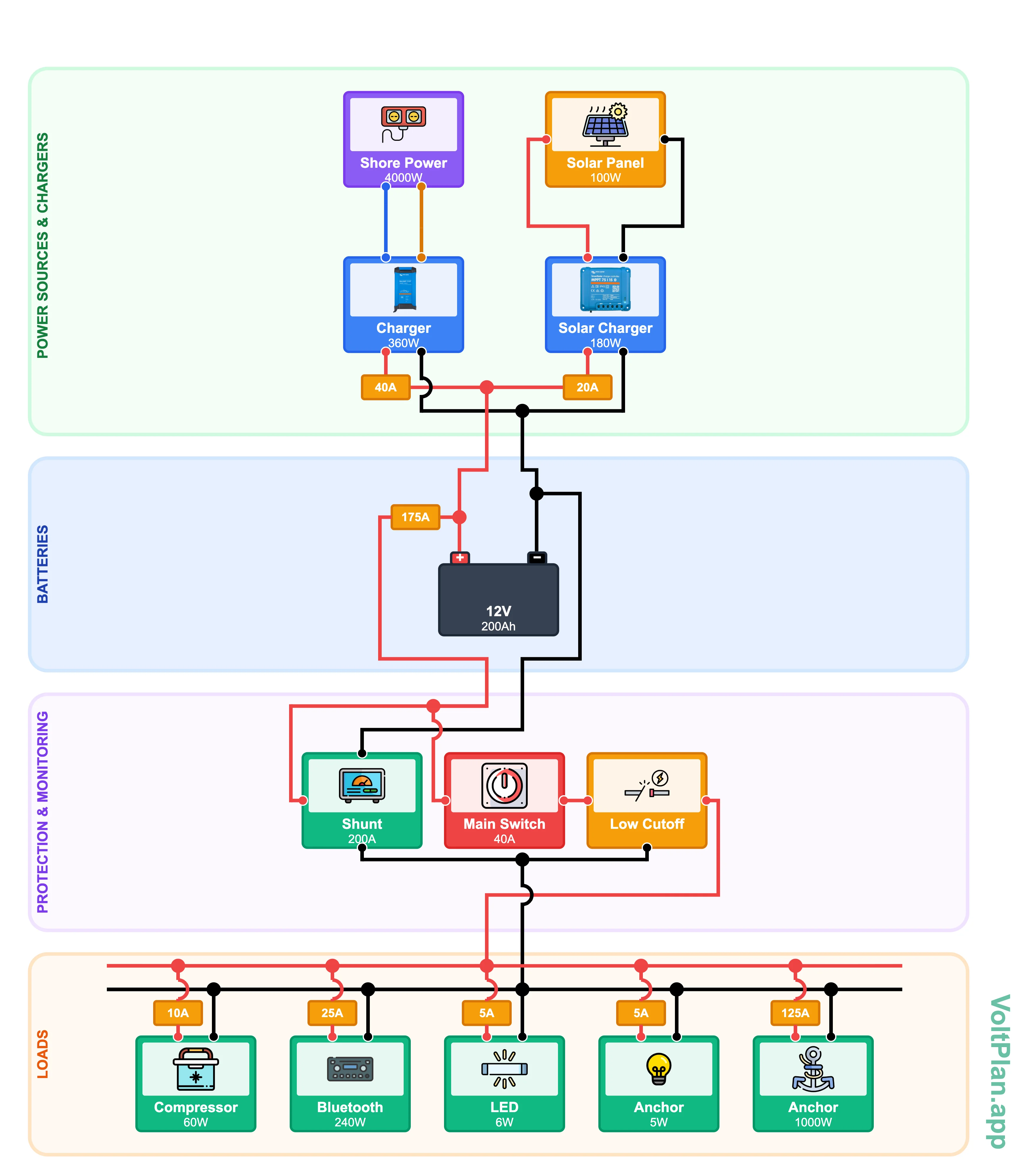 Basic 12 volt boat wiring diagram showing battery switch, distribution panel, and common circuits