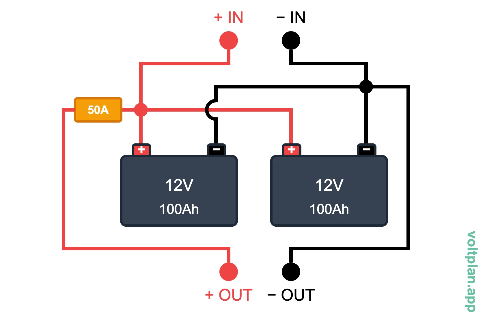 VoltPlan.app: Detailed parallel connection showing equal-length cables from each battery to a common positive and negative busbar, with a single main fuse on the positive output to loads