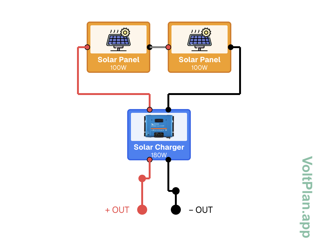 Solar panels wired in serial in VoltPlan.app